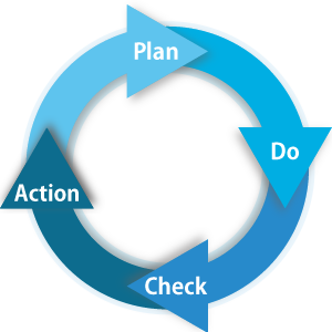 �N�H���e�B�[�w�W(KPI)�ɂ�����PDCA�T�C�N��