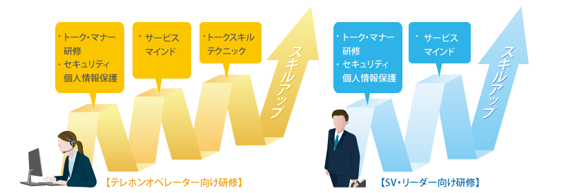 �X�L���A�b�v���C�T�v�}