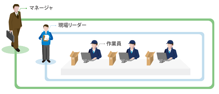 �L�b�e�B���O���